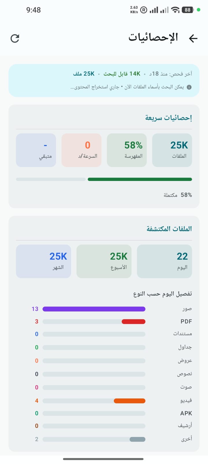 Phondex statistics dashboard